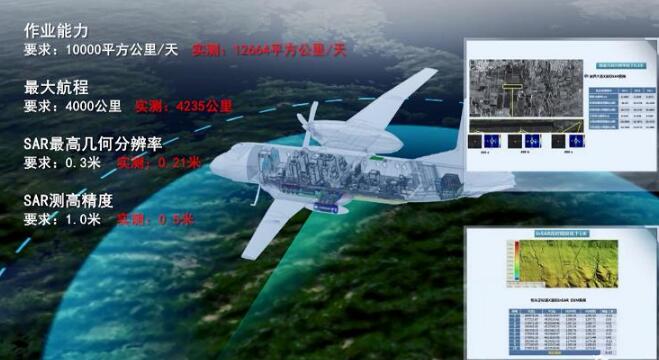 航空遙感系統(tǒng)通過國家驗收 可全天時、高精度對地觀測