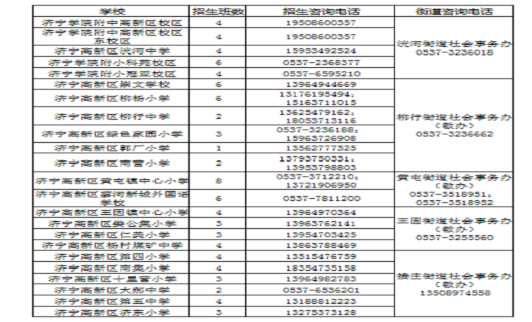 關于印發(fā)《濟寧高新區(qū)義務教育段學校招生及管理工作實施方案》的通知