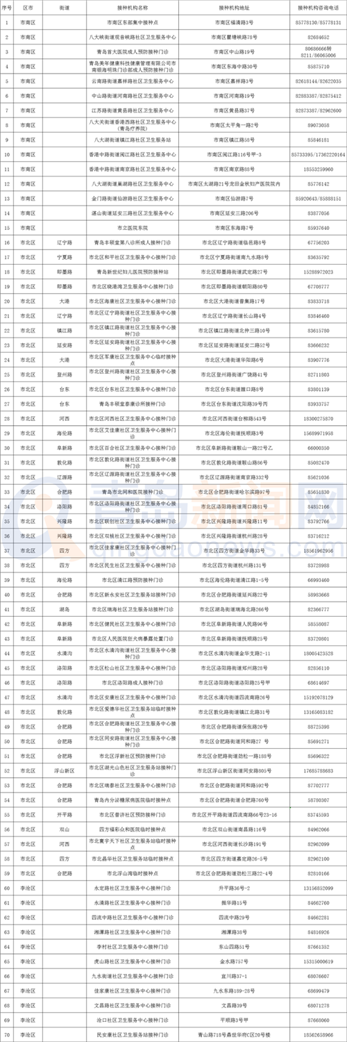 青島將從8月10日開(kāi)始為12-14歲兒童接種新冠疫苗