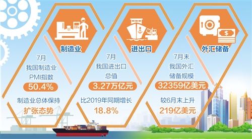 宏觀政策跨周期調(diào)節(jié)怎樣實施