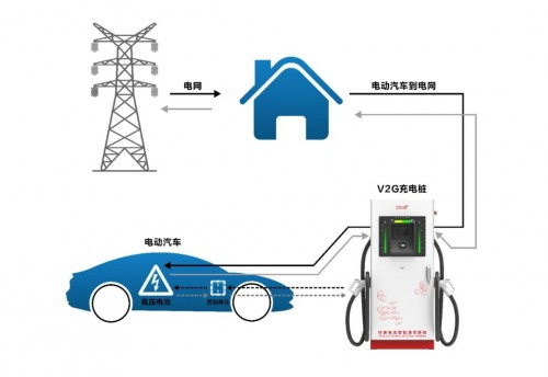 深圳科華率先推出30kW V2G充放電模塊