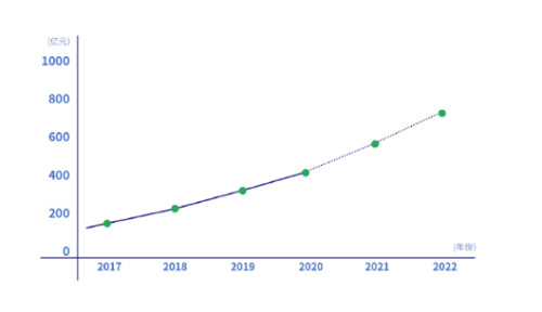 2021上半年寵物DR裝機(jī)排行榜，諦寶誠穩(wěn)居首位