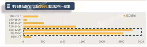 都在談改善，到底何為真正的改善住宅？