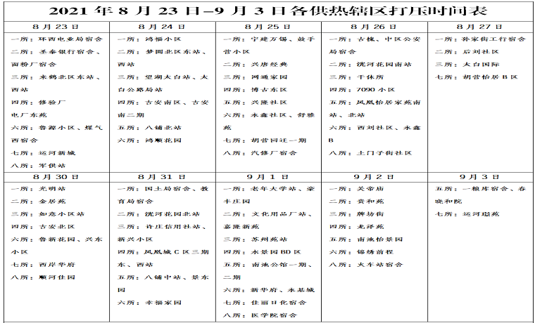 注意 濟(jì)寧這些小區(qū)開(kāi)始暖氣試壓