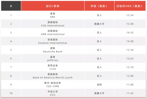 穩(wěn)健增長 躋身“綠檔” 雅居樂獲大行機(jī)構(gòu)唱好