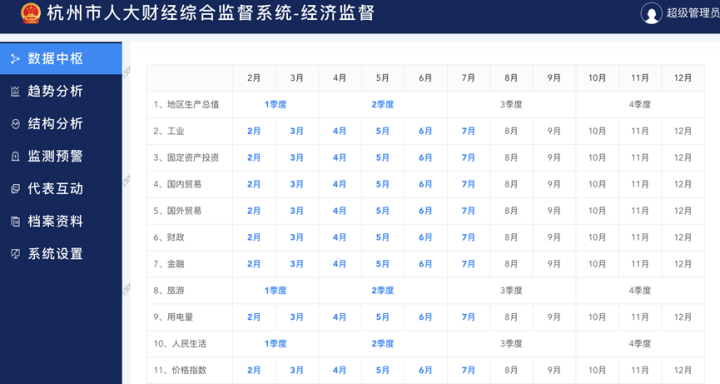 全景監(jiān)測、智能預(yù)警 杭州人大推出經(jīng)濟聯(lián)網(wǎng)監(jiān)督系統(tǒng)