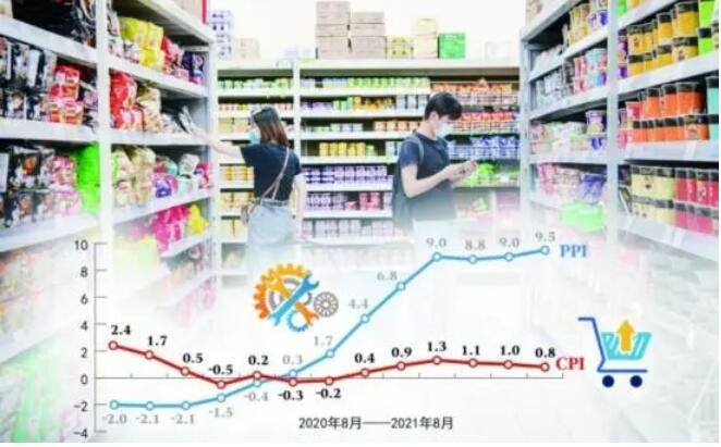 8月CPI同比上漲0.8% 與PPI剪刀差刷新歷史最高水平