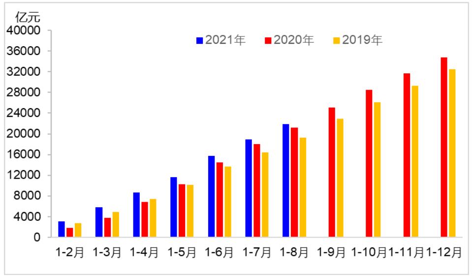 8月交通運(yùn)輸經(jīng)濟(jì)運(yùn)行情況