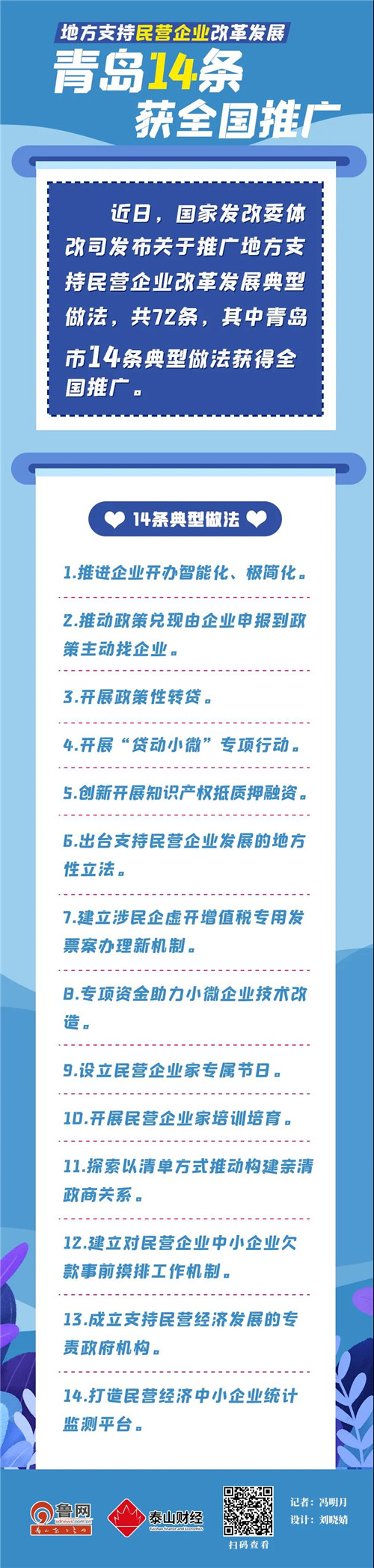 支持民營企業(yè)改革發(fā)展成典型，青島14條獲全國推廣