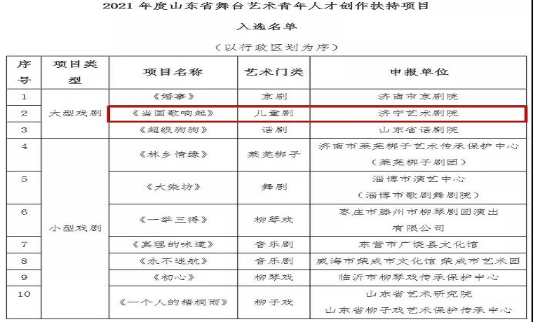 濟寧市1部作品入選2021年度山東省舞臺藝術(shù)青年人才創(chuàng)作扶持項目