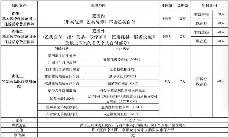 怎么賠？要多久？濟(jì)惠保超全超詳實答疑來啦