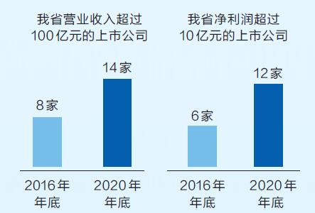 資本市場崛起“河南力量”