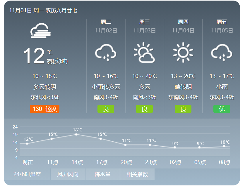 濟(jì)寧市未來(lái)一周天氣預(yù)報(bào)，大風(fēng)、降雨、降溫要來(lái)了