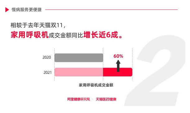 雙11家庭健康儲(chǔ)備洞察：更多慢病患者加入 中醫(yī)藥成“新國(guó)潮”