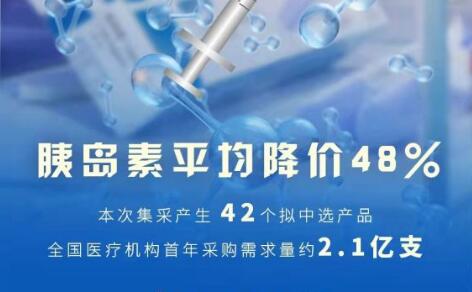 胰島素降價48% 第六批國家組織藥品集采產(chǎn)生擬中選結果