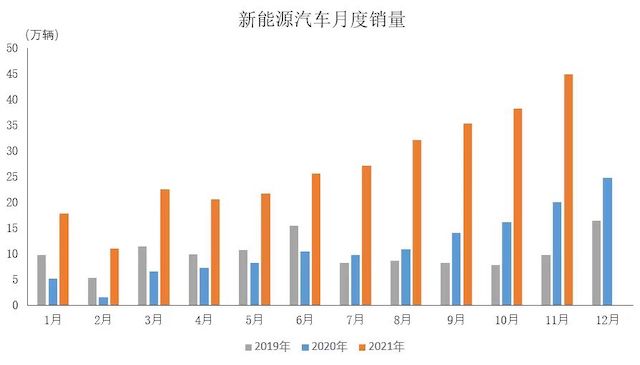 新能源汽車：加速駛?cè)搿翱燔嚨馈?></a></div><!-- img end -->	<div   id=