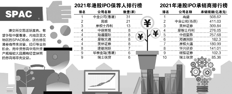 港交所首例SPAC亮相 中資券商搶占風(fēng)口