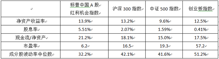 虎年投資新氣象，基金理財(cái)該賺“什么錢”？ 