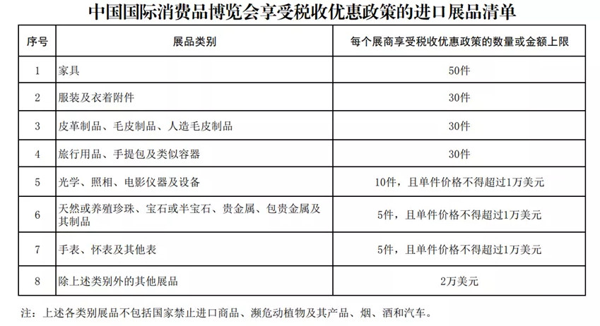 第二屆消博會展品進口及免稅政策發(fā)布