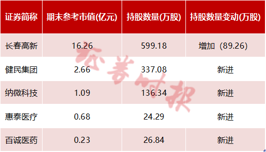 買到停不下來！公募自購潮再現(xiàn) 易方達、睿遠等力挺A股 葛蘭、謝治宇等加倉