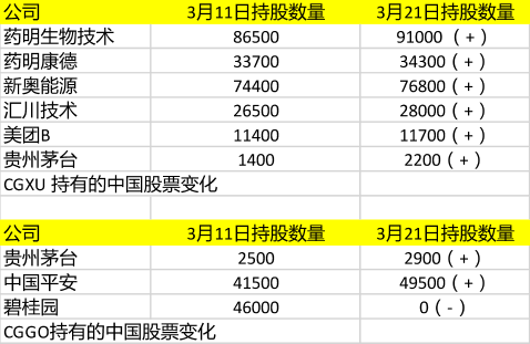 A股好消息！萬(wàn)億資管巨頭全面加倉(cāng)了 外資機(jī)構(gòu)高管：長(zhǎng)期投資中國(guó)不擔(dān)心