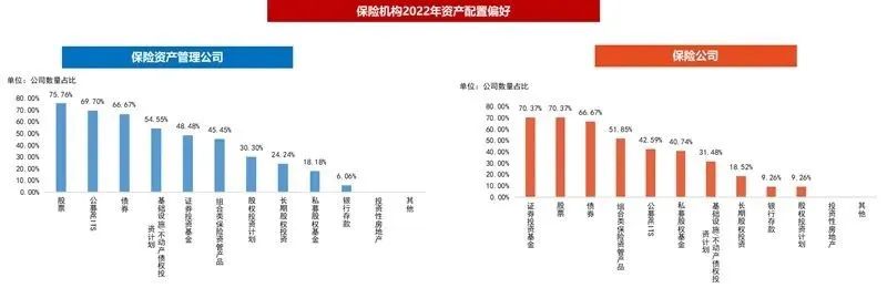 多重積極因素醞釀 險資喊話：加配權(quán)益資產(chǎn)！