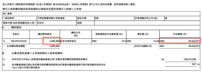 小米耗資近5000萬(wàn)港元回購(gòu) 更有百億回購(gòu)計(jì)劃！港股掀回購(gòu)潮 估值底確認(rèn)？