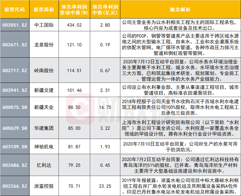 國常會再吹政策暖風 這一基建板塊今年將迎8000億投資！盈利模式有望啟動？