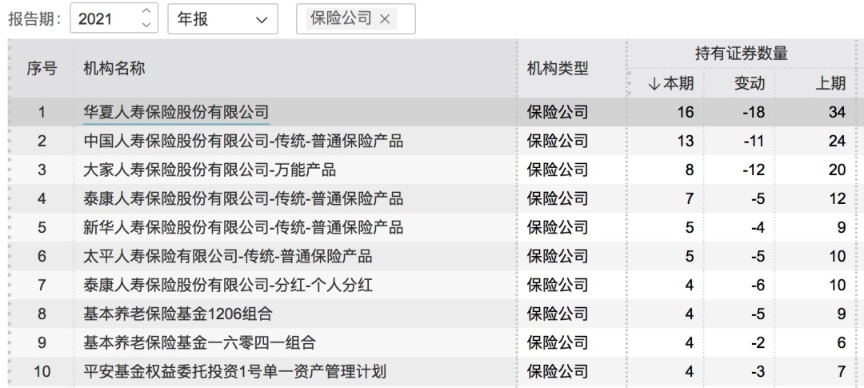 險(xiǎn)企巨頭現(xiàn)身萬(wàn)科A前十大股東！險(xiǎn)資最新持倉(cāng)布局曝光