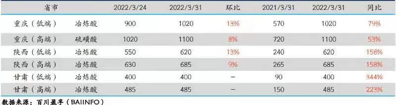 1個月大漲超六成！這種原料價格持續(xù)走高 讓許多公司“偷著樂”