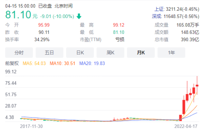 10倍牛股大單不斷！26億貨款剛剛到賬 一季度日賺1.7億 子公司小米也有參股