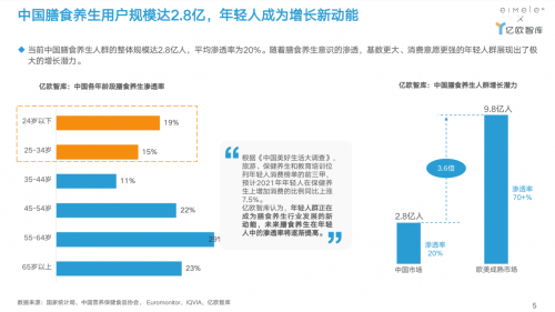 2022年輕人膳食養(yǎng)生報告：超7成年輕人認(rèn)同膳食養(yǎng)生，渴望“吃出健康”