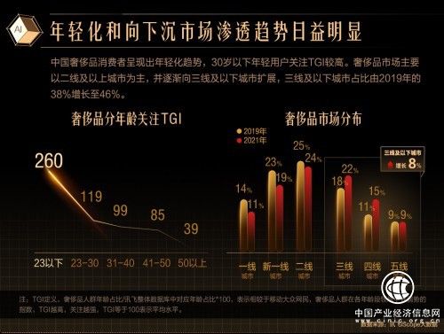 洋碼頭：消費升級，奢品鑒定為消費者“保駕護航”