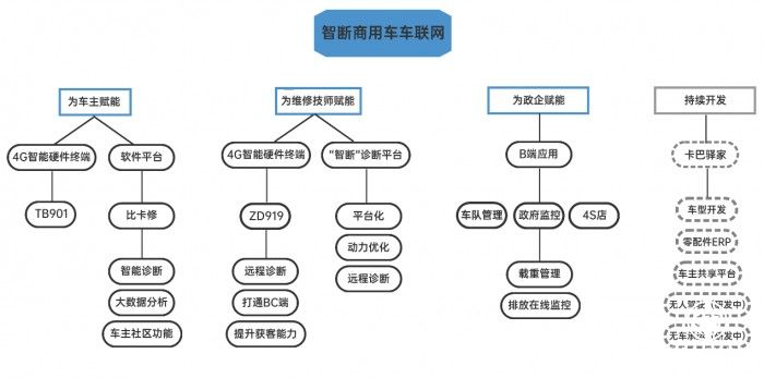 愛夫卡發(fā)布“智斷”品牌 為商用車行業(yè)賦能