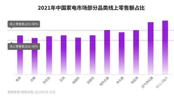  “興趣”與“貨架”做乘法：「抖音商城」數(shù)碼家居超級(jí)放價(jià)周GMV環(huán)比增長(zhǎng)30%，打造爆品50+