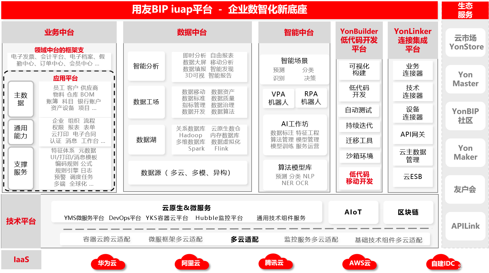  回歸創(chuàng)新本質(zhì) 用友BIP服務(wù)大型企業(yè)數(shù)智化