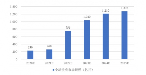 天德鈺快充協(xié)議芯片出貨量大 市場競爭力強勁