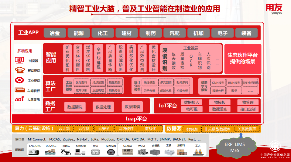  普及工業(yè)AI全面應(yīng)用，用友精智讓廢鋼成為香餑餑