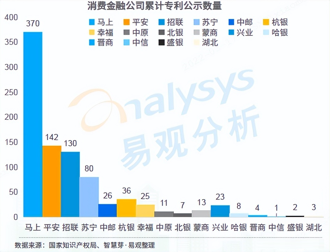 消費(fèi)金融數(shù)字化爭(zhēng)奪戰(zhàn) 馬上消費(fèi)的制勝關(guān)鍵