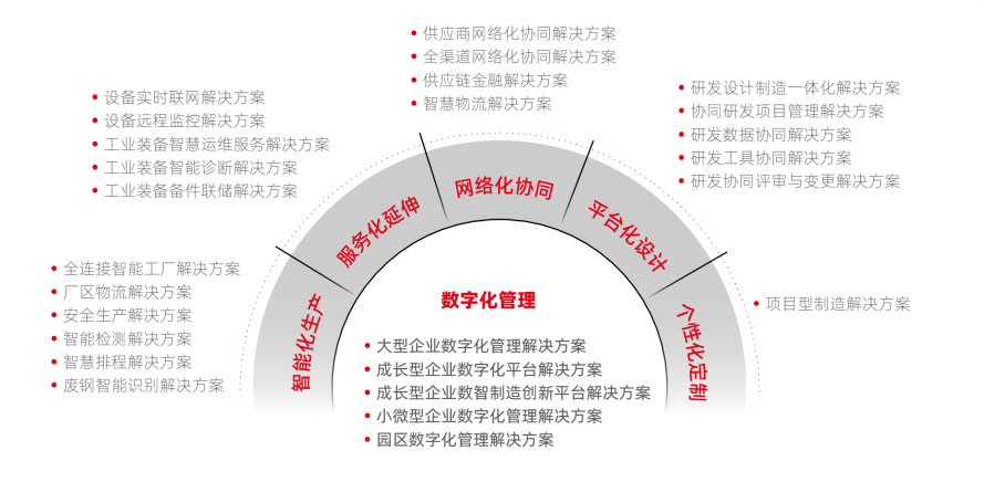  承擔(dān)工業(yè)領(lǐng)域國產(chǎn)化使命，用友精智連續(xù)四年入選雙跨平臺