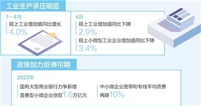 制造業(yè)中小企業(yè)紓困 幫扶再發(fā)力