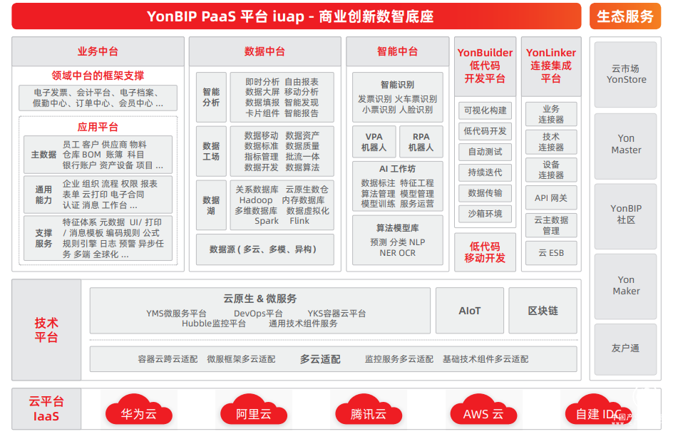  用友發(fā)揮數(shù)字化管理領(lǐng)軍優(yōu)勢，在工業(yè)互聯(lián)網(wǎng)領(lǐng)域彎道超車