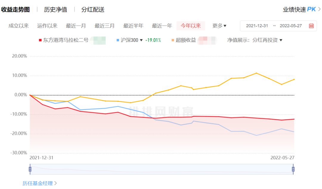 看多做多！百億私募業(yè)績(jī)“回血” 多家知名私募倉(cāng)位猛打至90%！這些板塊被看好