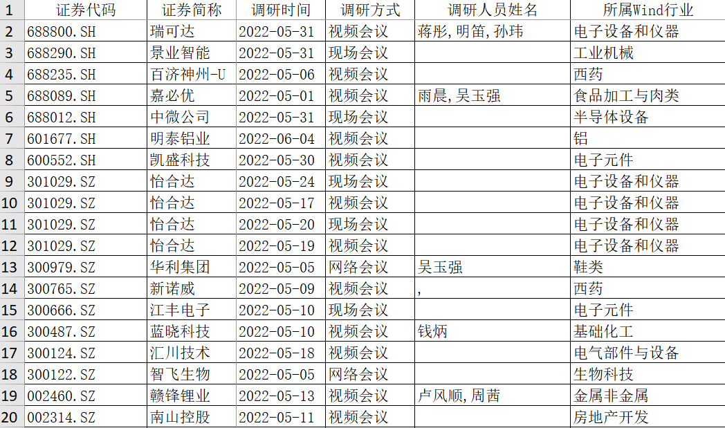 多家頭部私募A股調(diào)研“跑偏” 這些新板塊、新主線亮了！