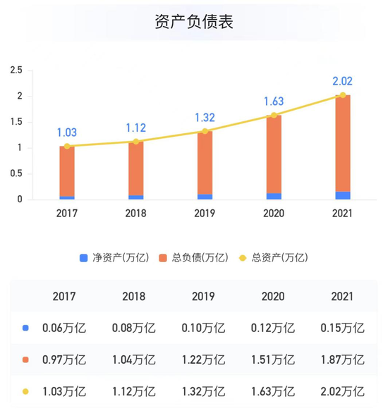 異地擴張紅利之后，寧波銀行新的護城河在哪里？