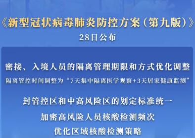 調(diào)整風(fēng)險(xiǎn)人員隔離管理期限、強(qiáng)化監(jiān)測預(yù)警——國務(wù)院聯(lián)防聯(lián)控機(jī)制詳解最新版新冠肺炎防控方案