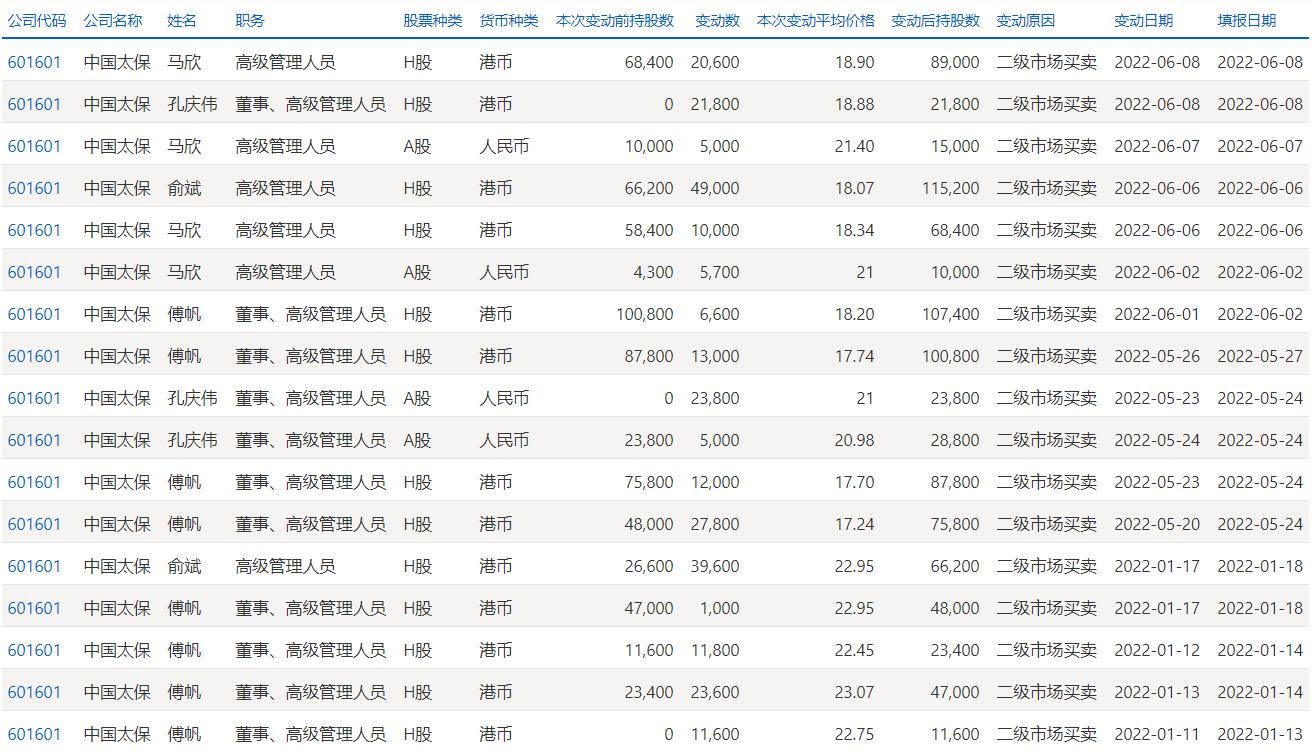 上半年上市險企集體護盤 保險板塊估值靜待修復