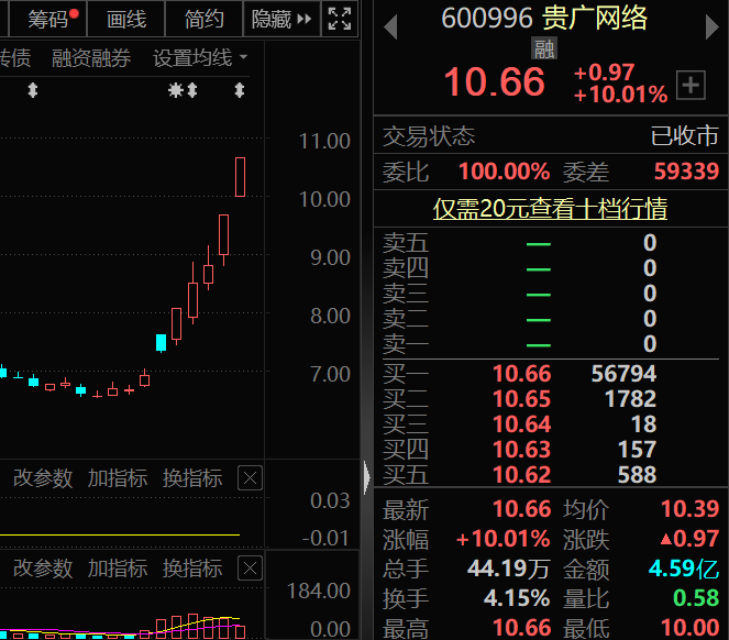 全國光伏產(chǎn)業(yè)鏈增速超45% 業(yè)績預(yù)增概念股名單出爐