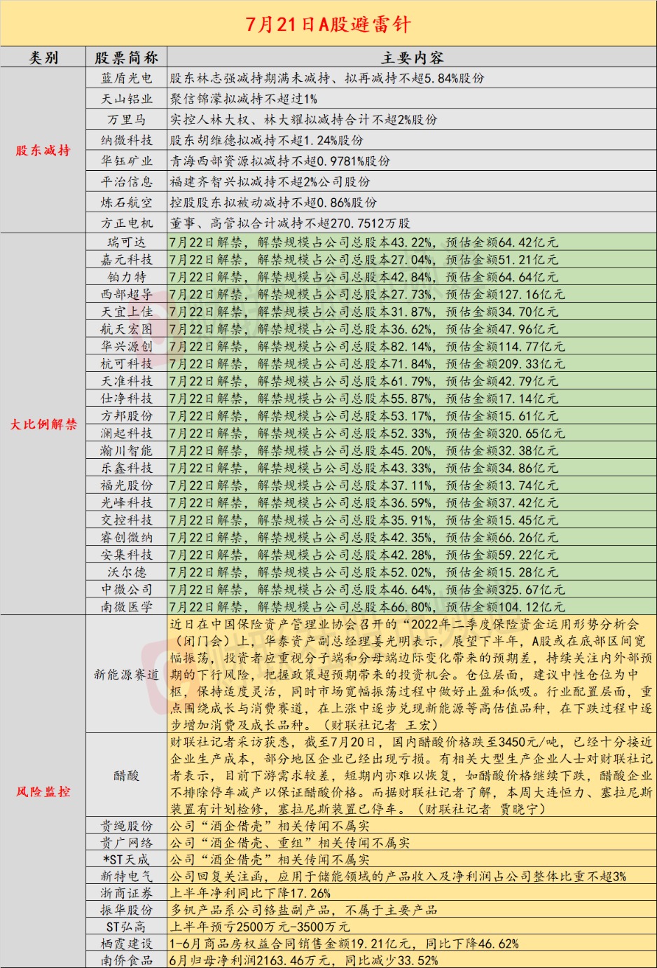 7月21日投資避雷針：多家公司連夜澄清“酒企借殼”相關(guān)傳聞不屬實(shí)