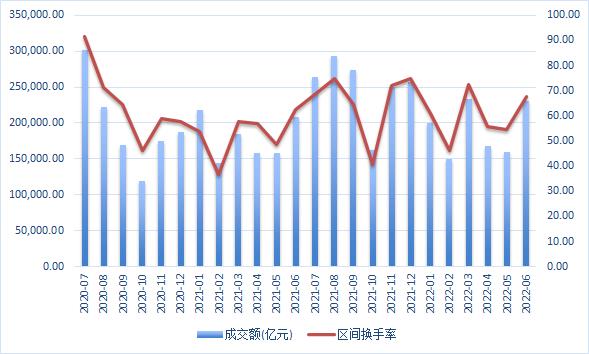 “試驗田”碩果累累 科創(chuàng)板引領(lǐng)資本市場改革